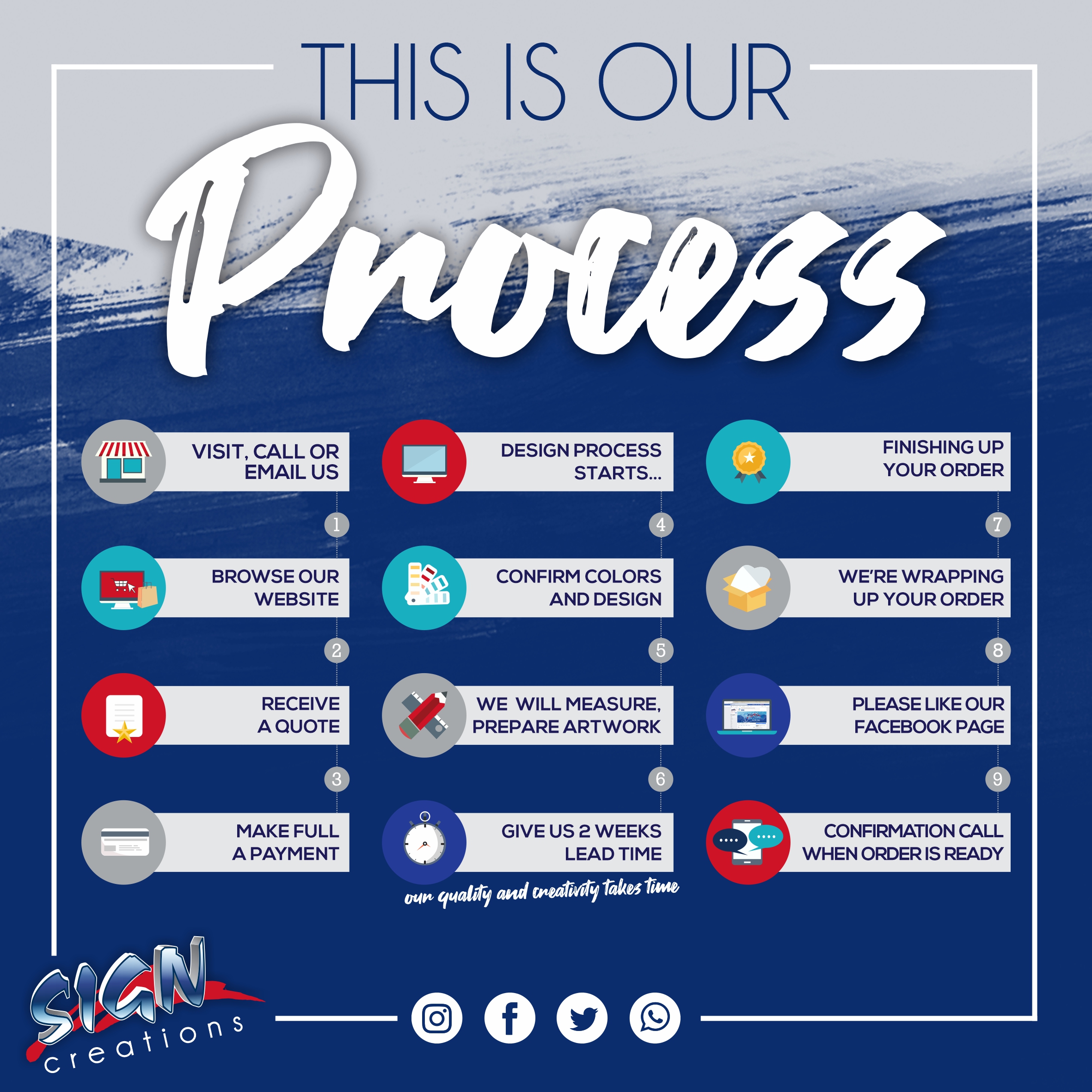 Workflow process